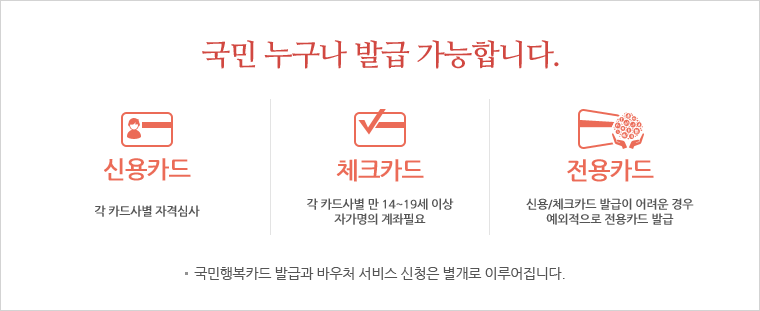 국민 누구나 발급 가능합니다. 신용카드 각 카드사별 자격심사 체크카드 각 카드사별 만 14~19세 이상 자가명의 계좌필요 전용카드 신용/체크 발급이 어려운 경우 예외적으로 전용카드 발급 국민행복카드 발급과 바우처 서비스신청은 별개로 이루어집니다.