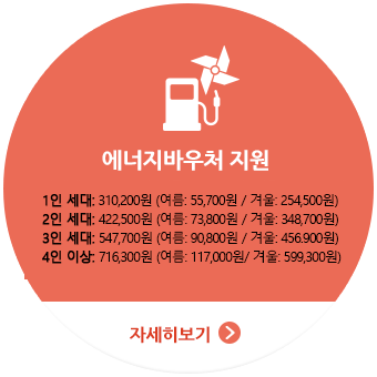 1인세대:310,200원(여름:55,700원/겨울:254,500원),
						 2인세대:422,500원(여름:73,800원/겨울:348,700원),
						 3인세대:547,700원(여름:90,800원/겨울:456,900원),
						 4인이상세대:716,300원(여름:117,000원/겨울:599,300원)
						 자세히보기