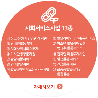 사회서비스사업 8종,
					(구)희망e든카드,
					① 노인돌봄종합서비스,
					② 장애인활동지원사업,
					③ 산모·신생아 건강관리지원사업,
					④ 가사간병방문지원사업,
					⑤ 지역사회서비스투자사업,
					⑥ 발달재활서비스,
					⑦ 언어발달지원사업,
					⑧ 발달장애인 부모상담지원사업
					자세히보기