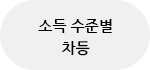 소득수준별차등